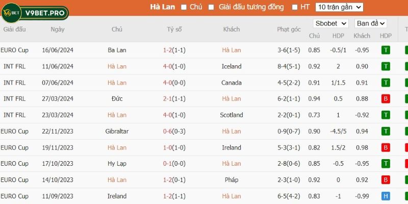 Kèo tổng quả đá phạt thú vị với tỷ lệ trả thưởng cao
