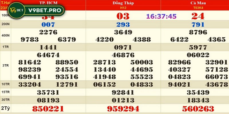 Người chơi dễ dàng nắm được kết quả xổ số siêu tốc V9bet